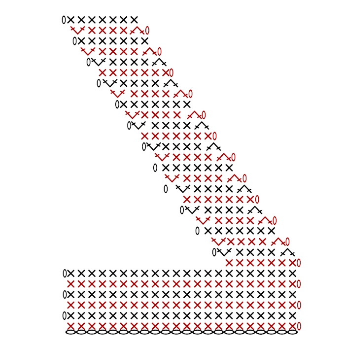 Free crochet number 0 pattern for garlands and birthday decorations